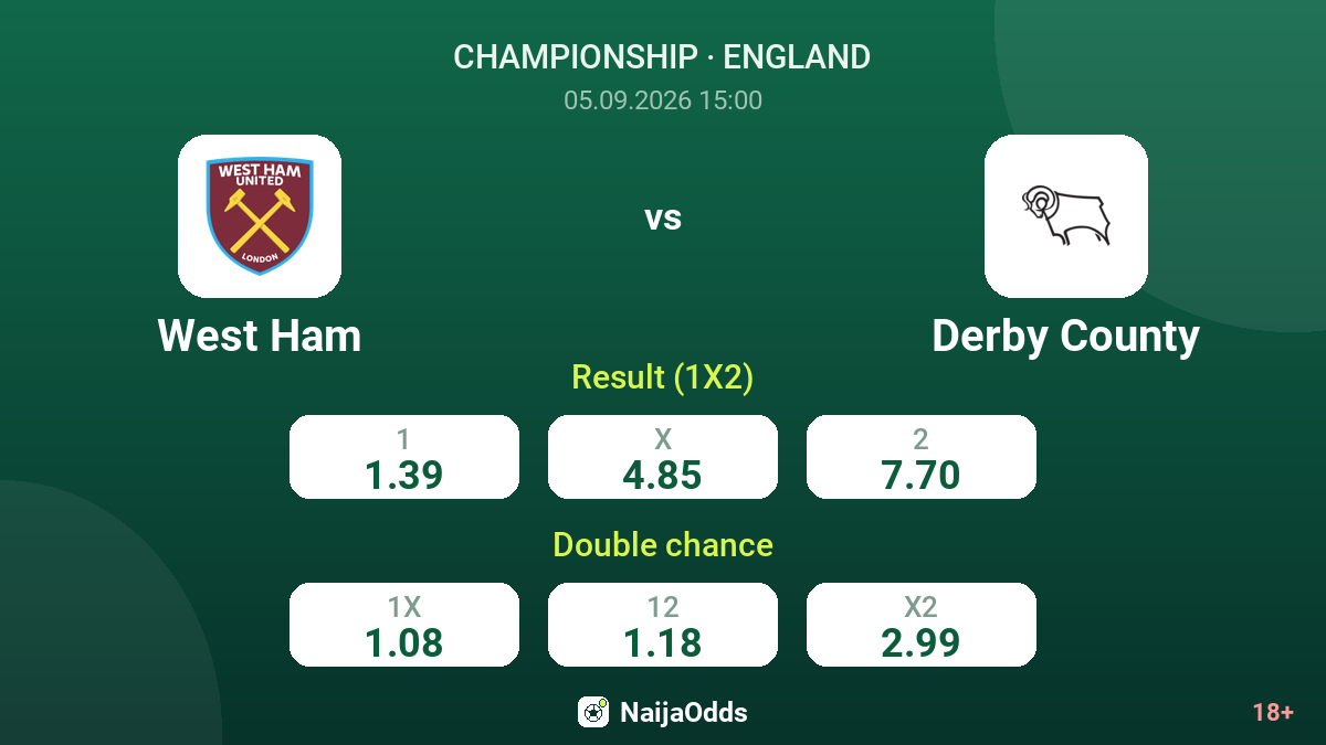 West Ham vs Derby County — odds