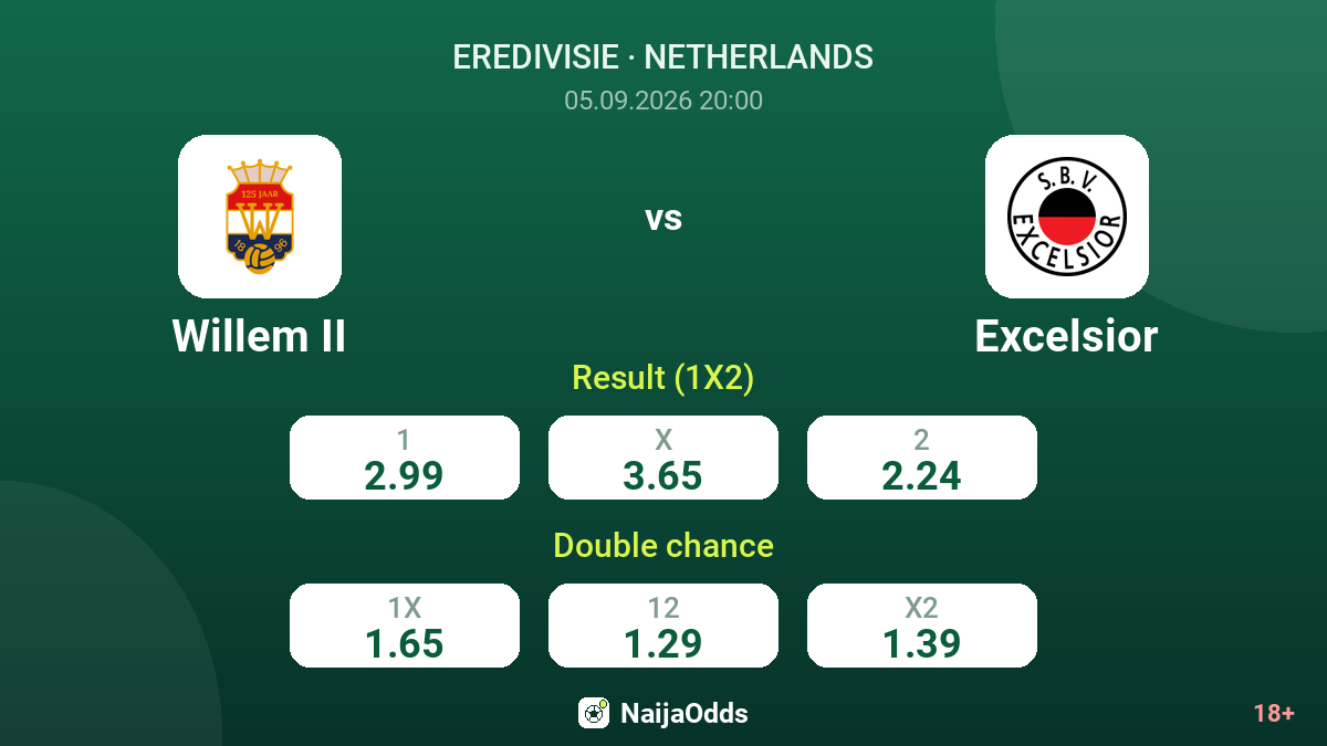 Willem II vs Excelsior — odds