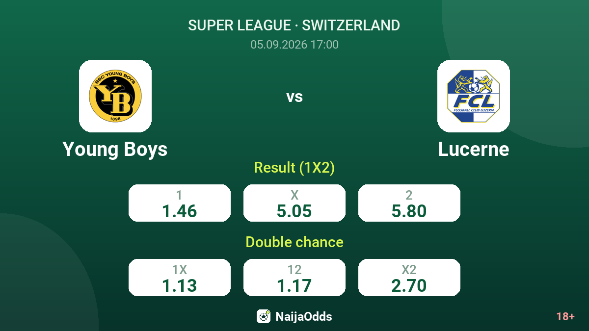 Young Boys vs Lucerne — odds