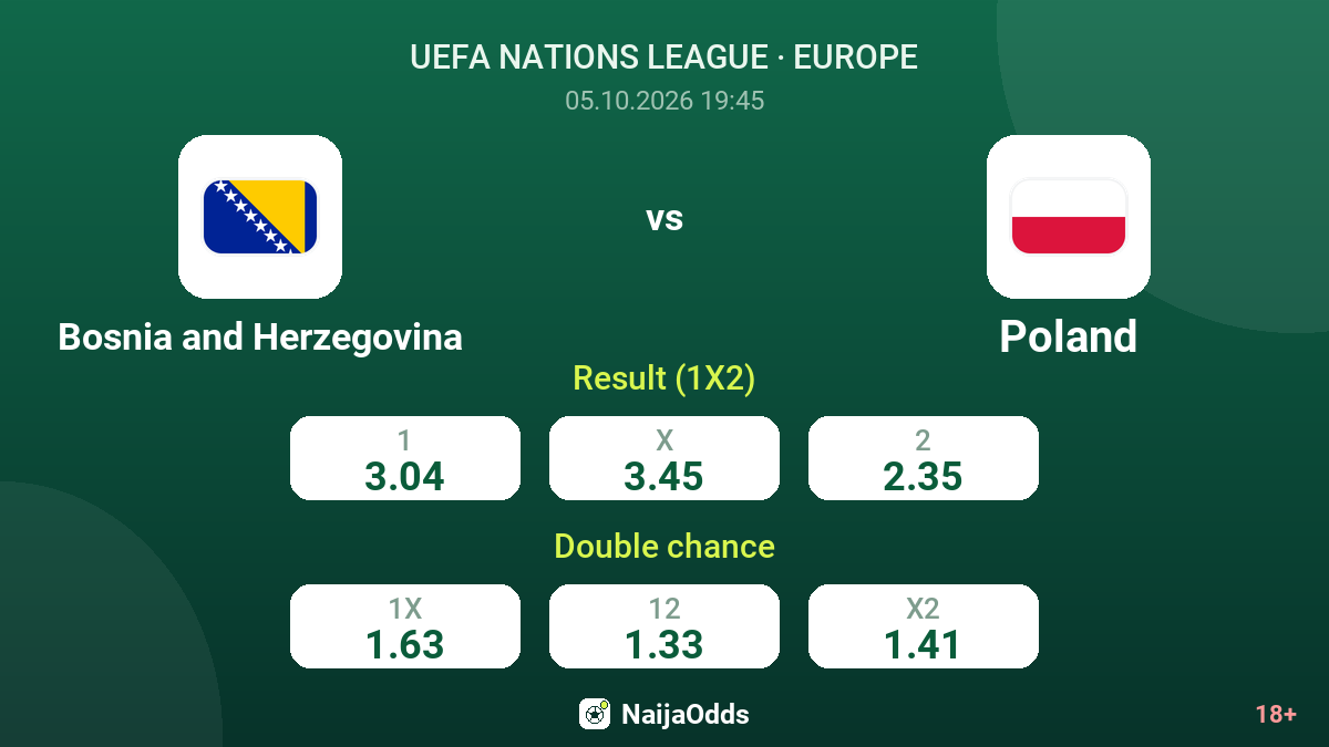 Bosnia and Herzegovina vs Poland — odds