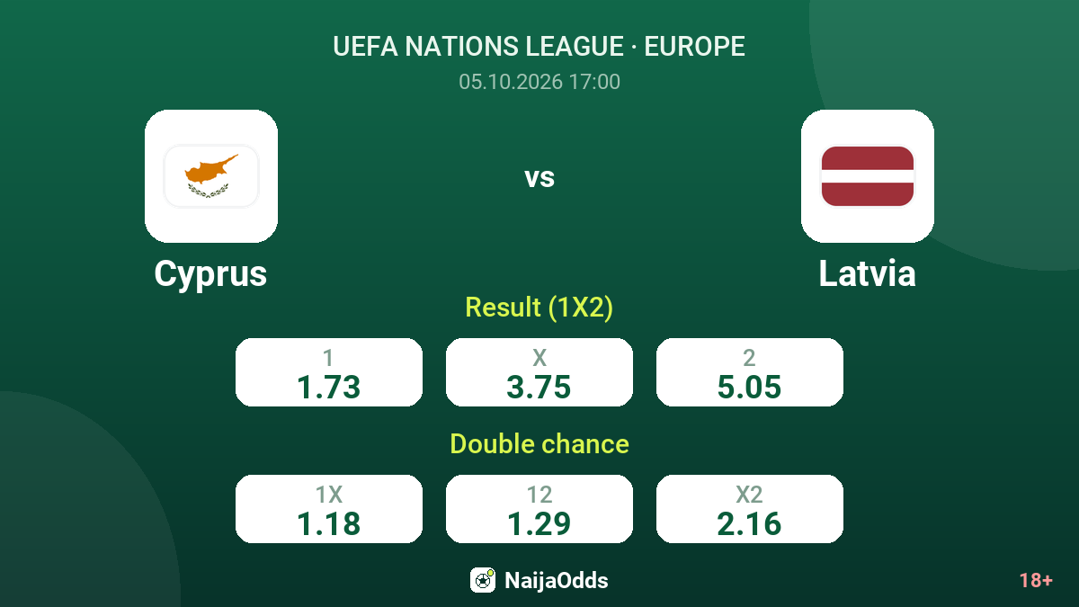 Cyprus vs Latvia — odds
