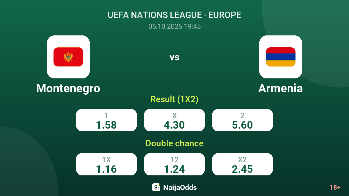 Montenegro vs Armenia — odds