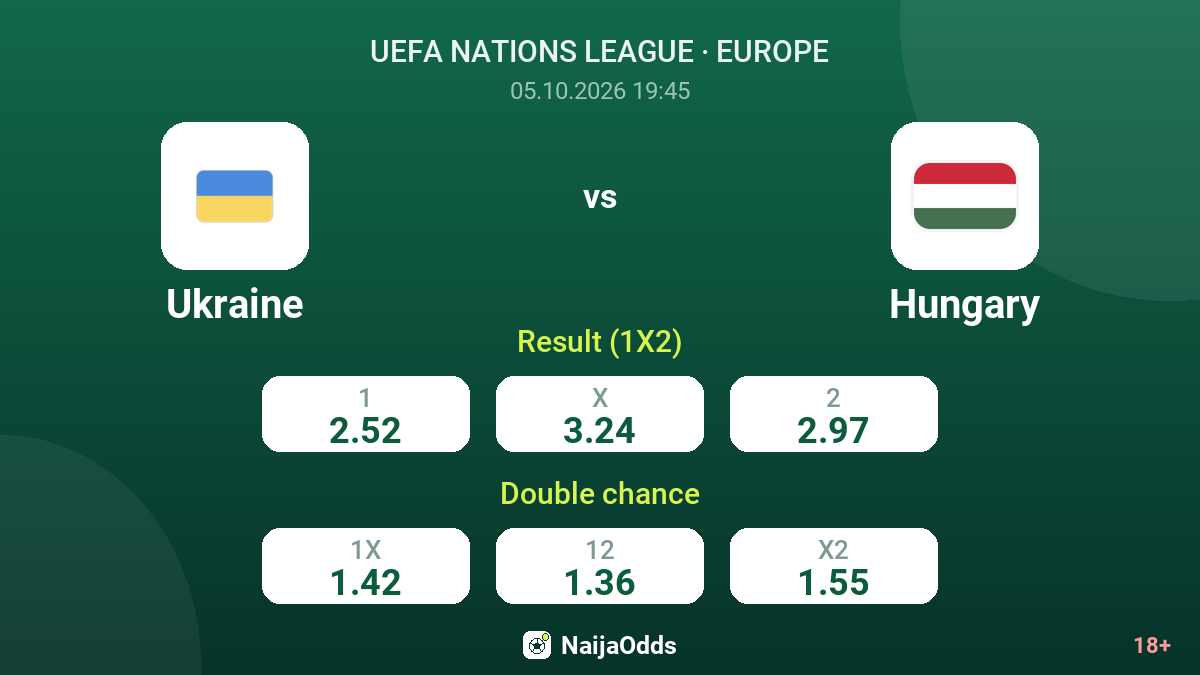 Ukraine vs Hungary — odds