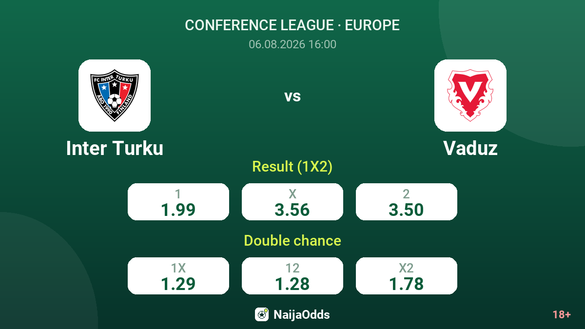 Inter Turku vs Vaduz — odds