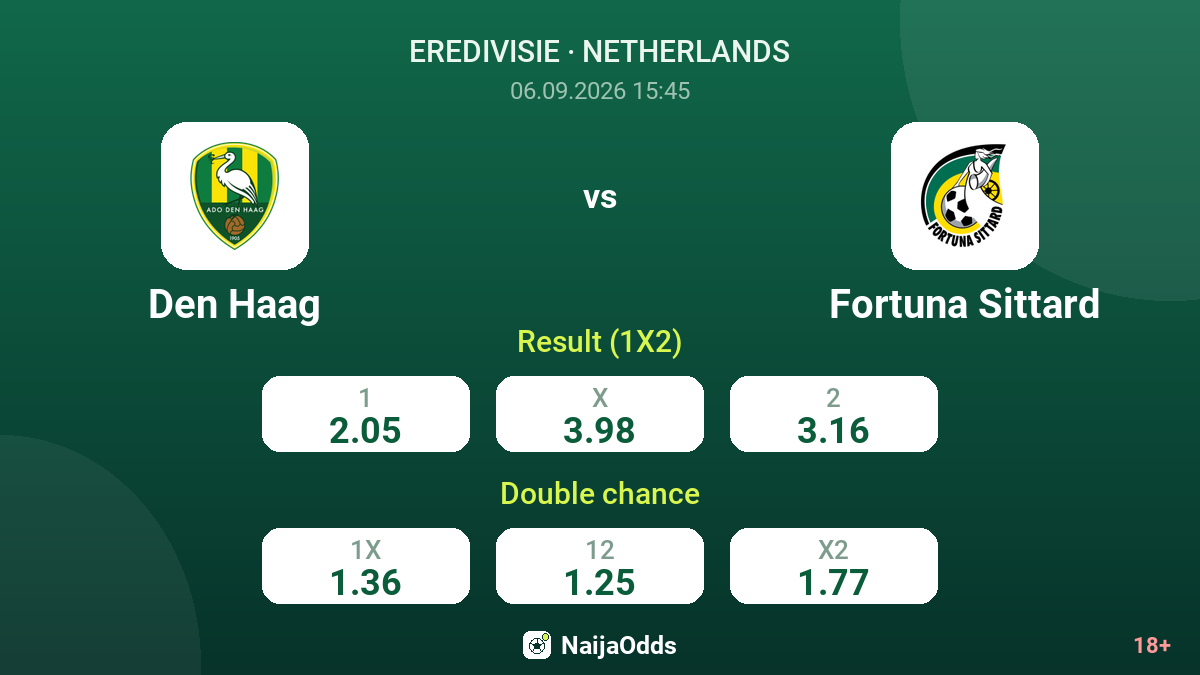 Den Haag vs Fortuna Sittard — odds
