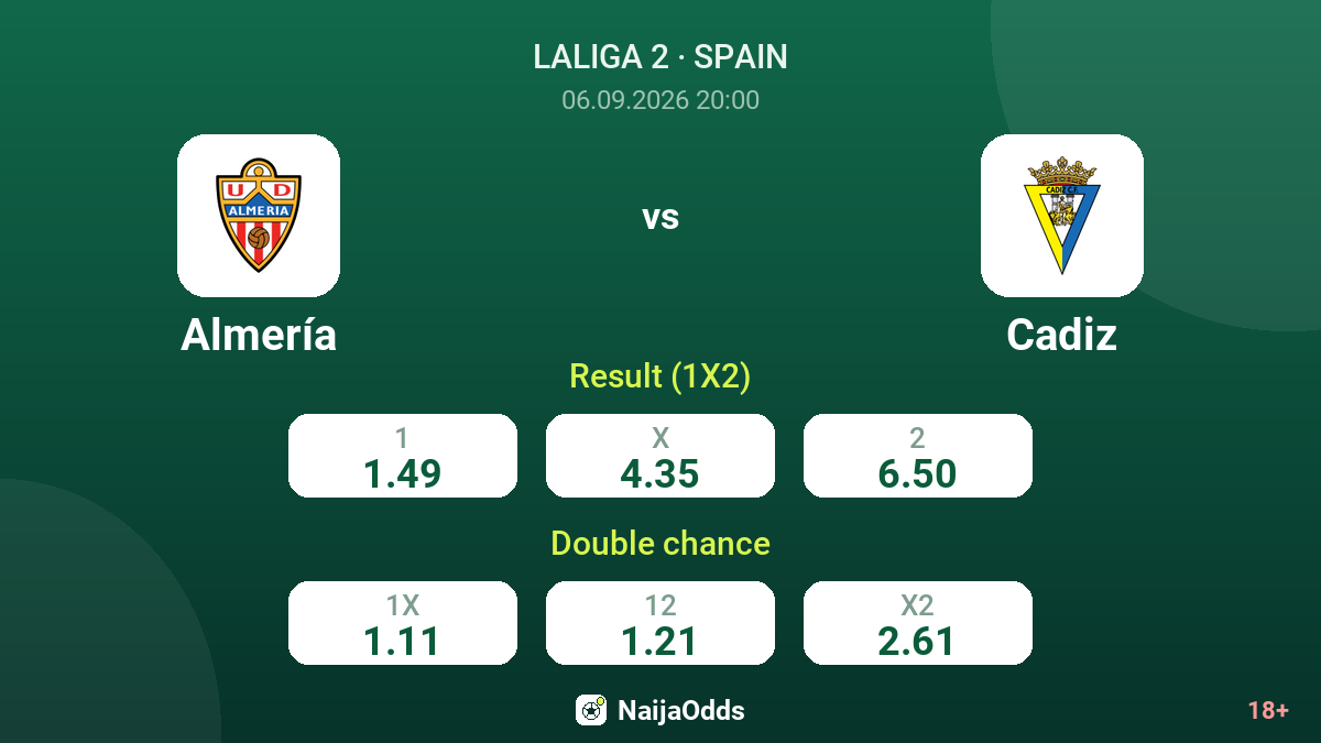 Almería vs Cadiz — odds