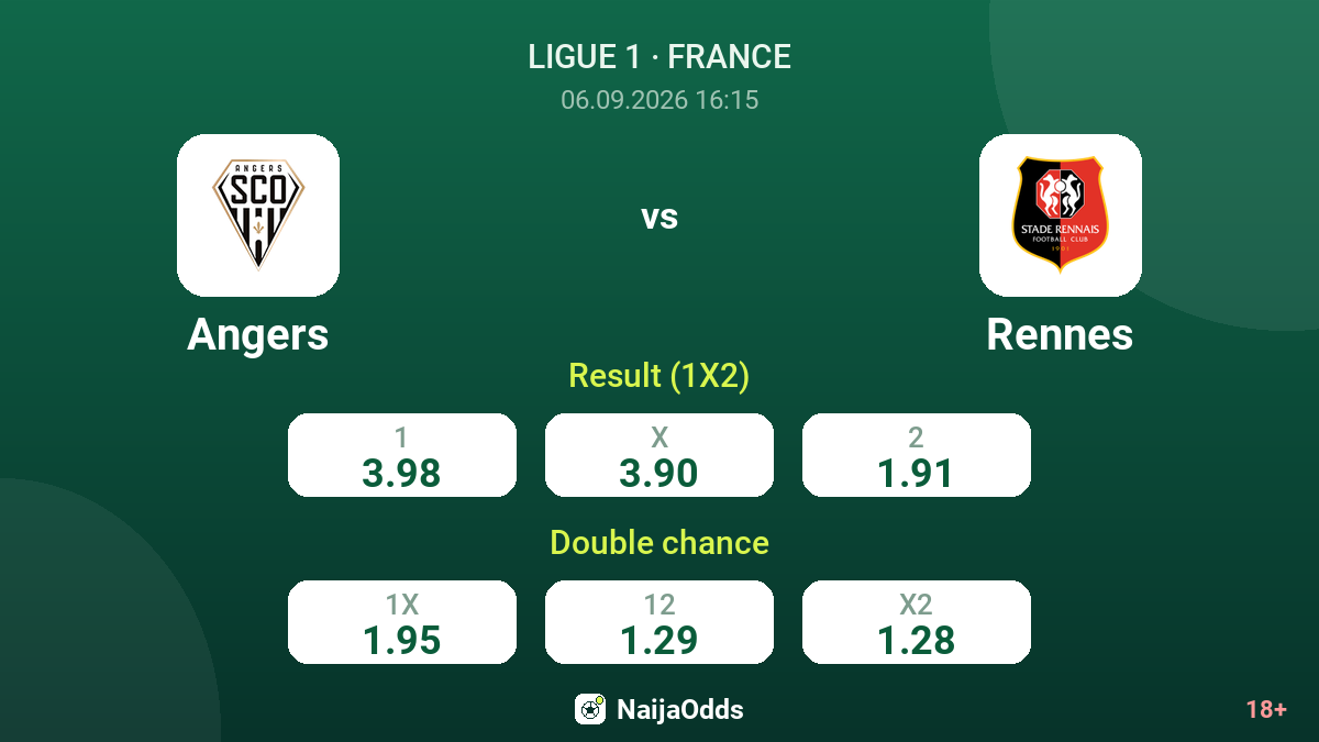 Angers vs Rennes — odds