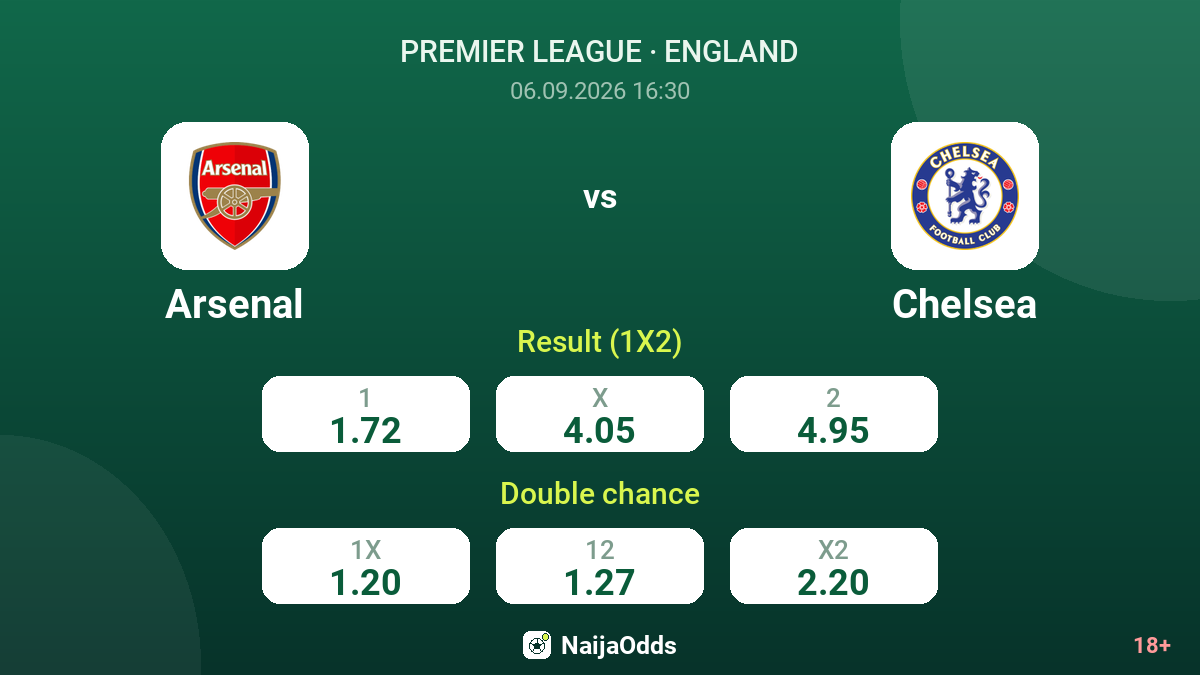 Arsenal vs Chelsea — odds