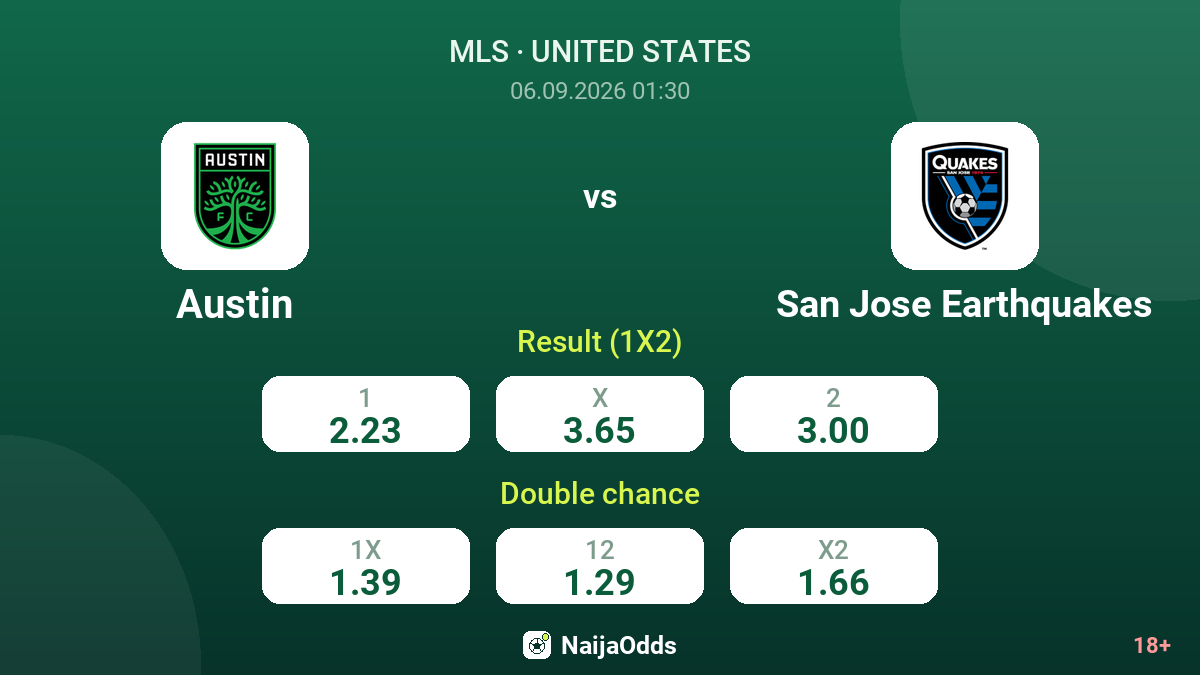 Austin vs San Jose Earthquakes — odds
