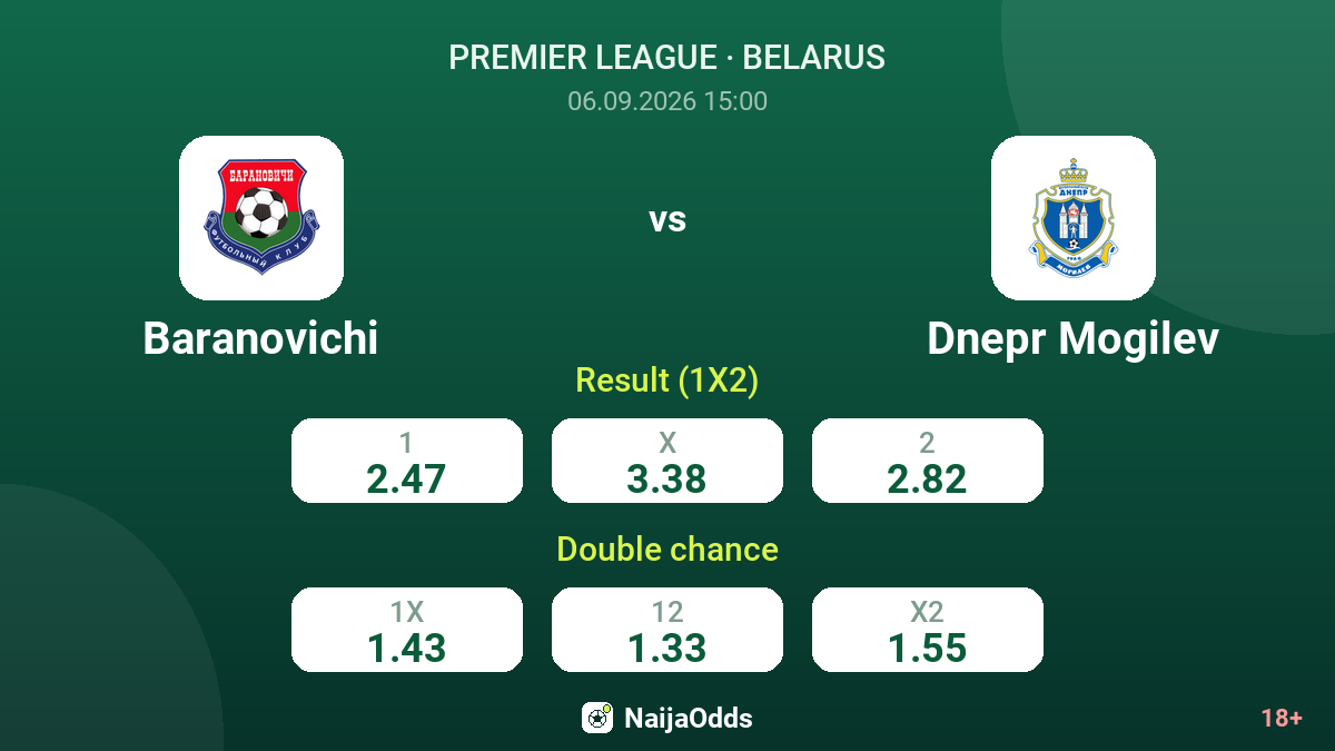 Baranovichi vs Dnepr Mogilev — odds
