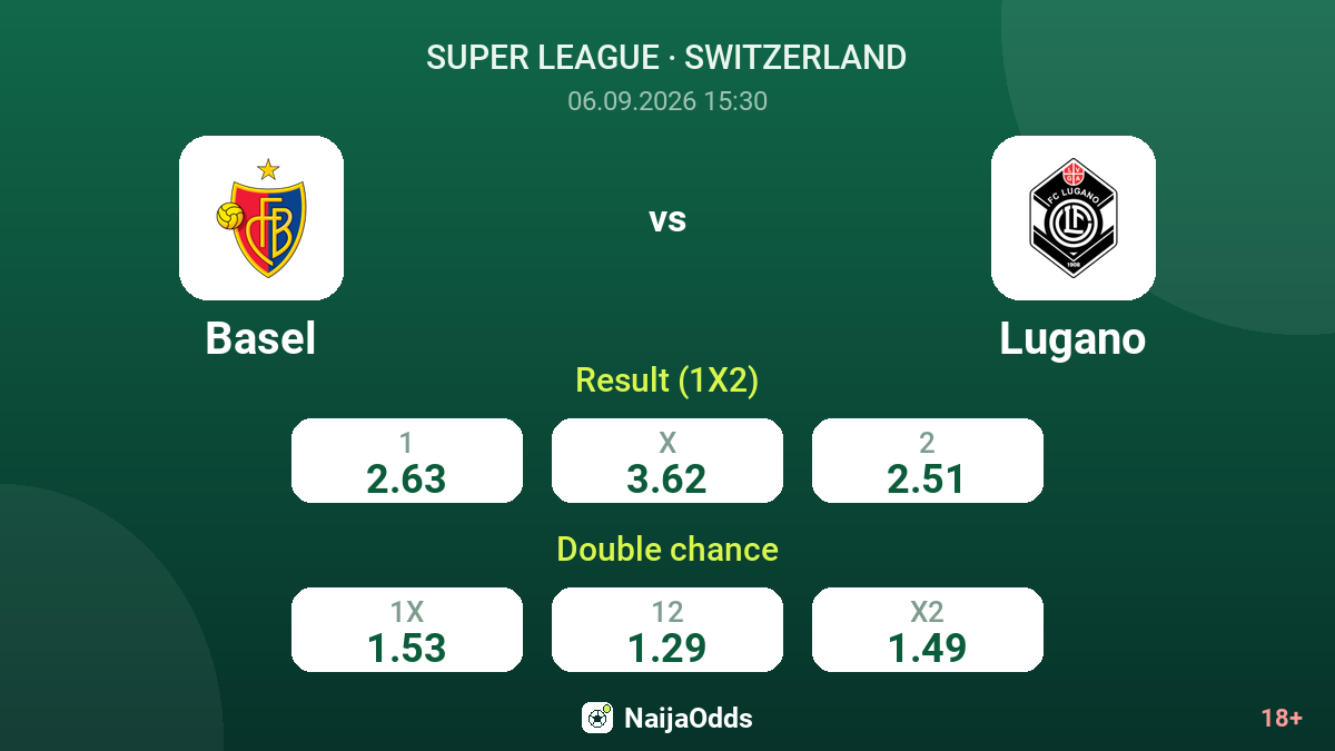 Basel vs Lugano — odds