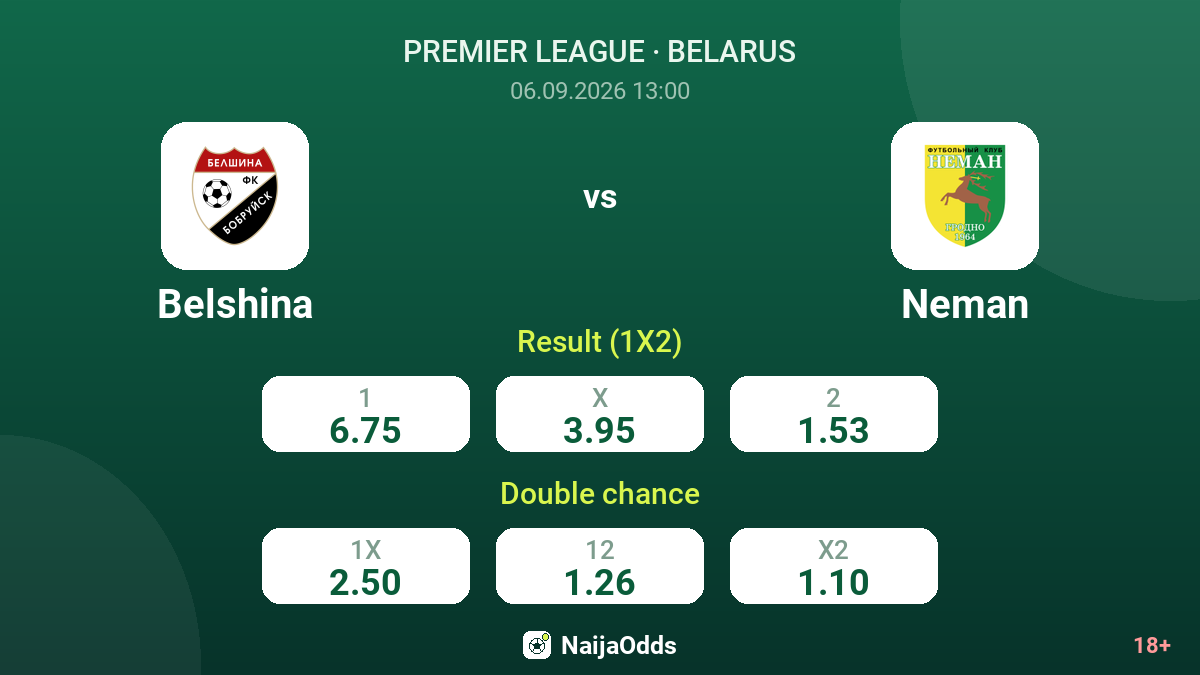 Belshina vs Neman — odds