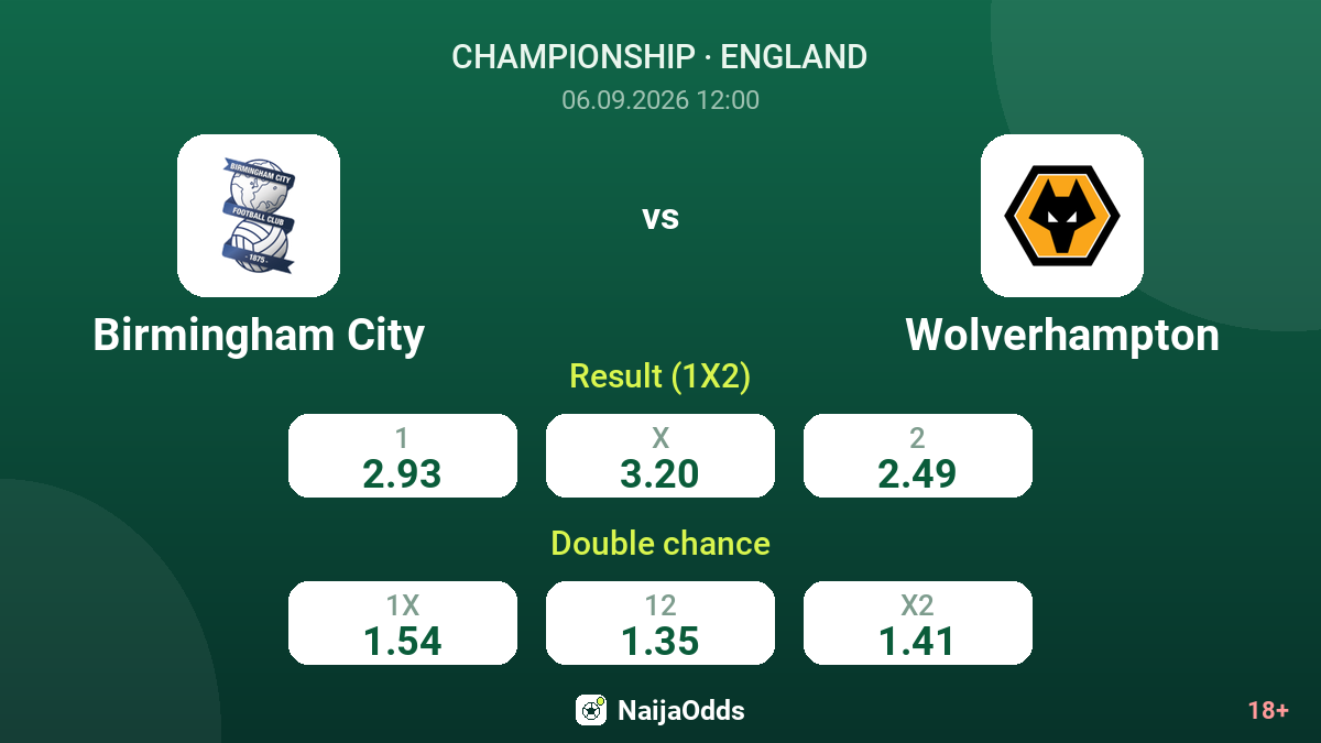 Birmingham City vs Wolverhampton — odds