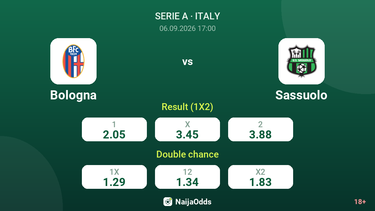 Bologna vs Sassuolo — odds