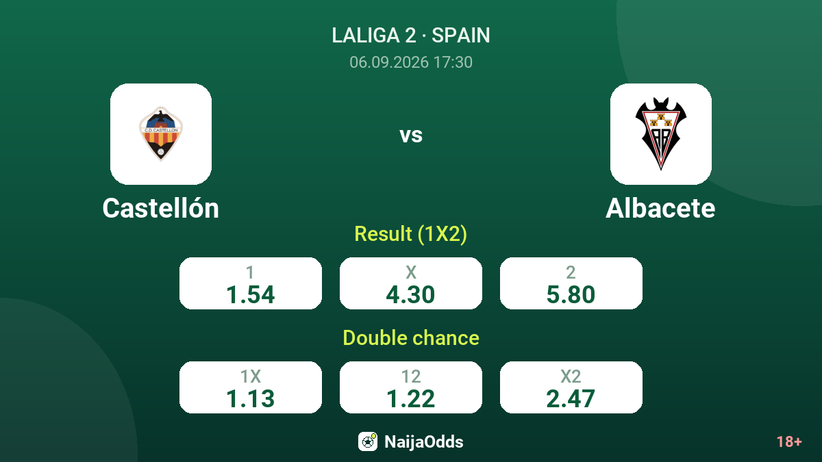Castellón vs Albacete — odds