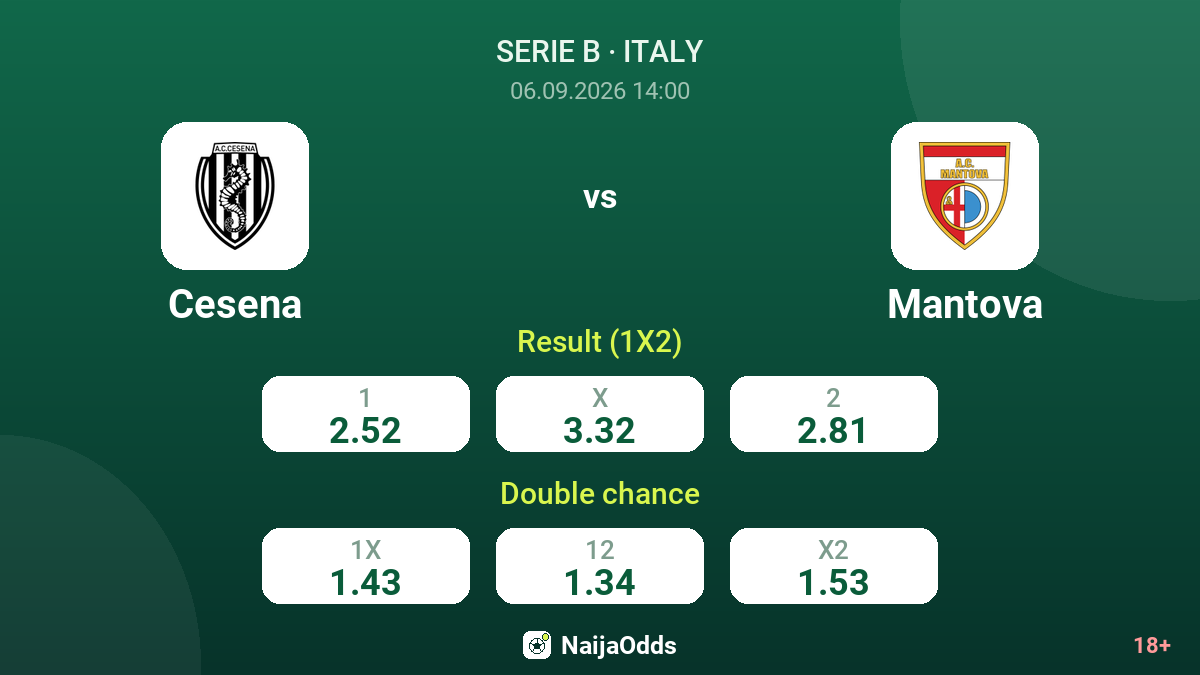 Cesena vs Mantova — odds