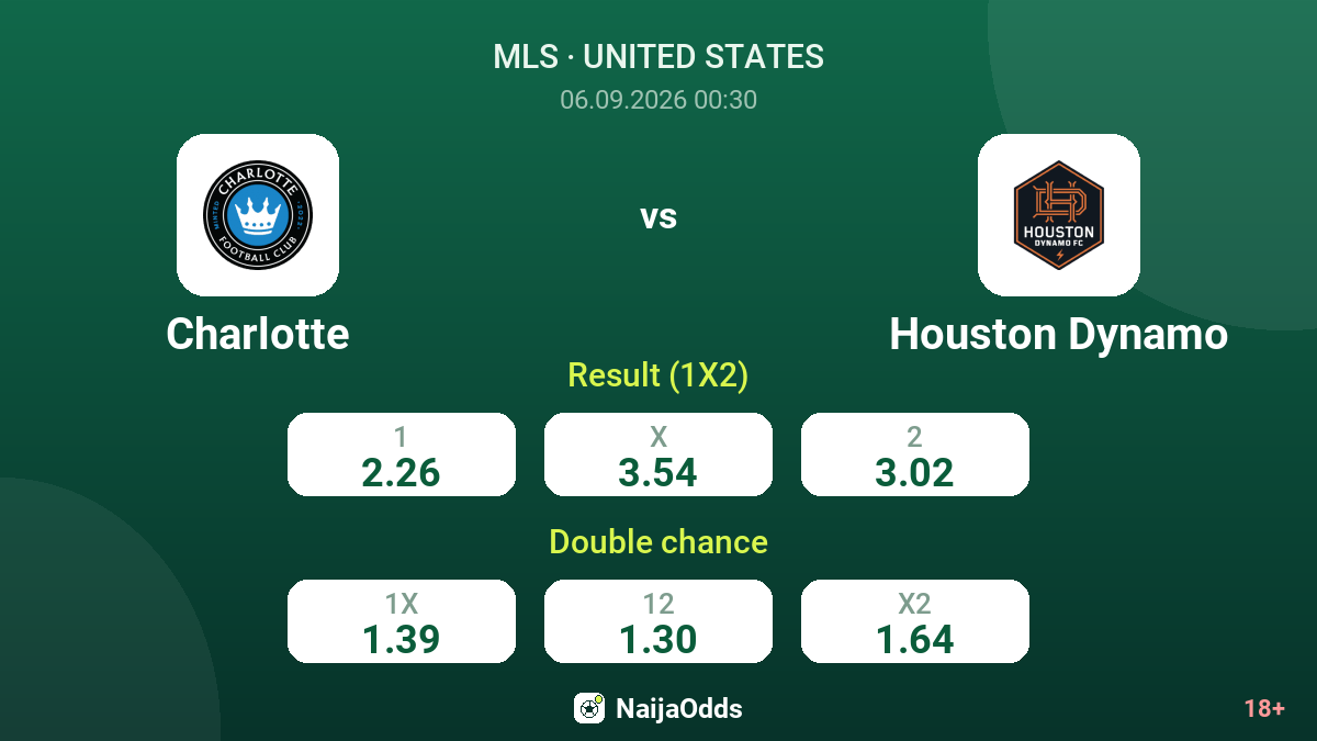 Charlotte vs Houston Dynamo — odds