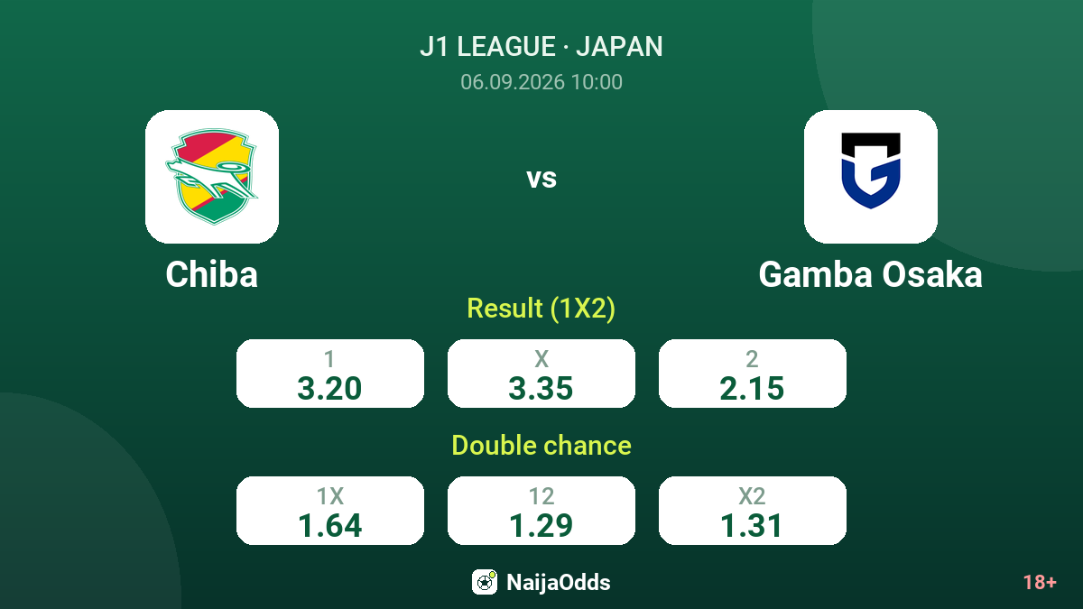 Chiba vs Gamba Osaka — odds