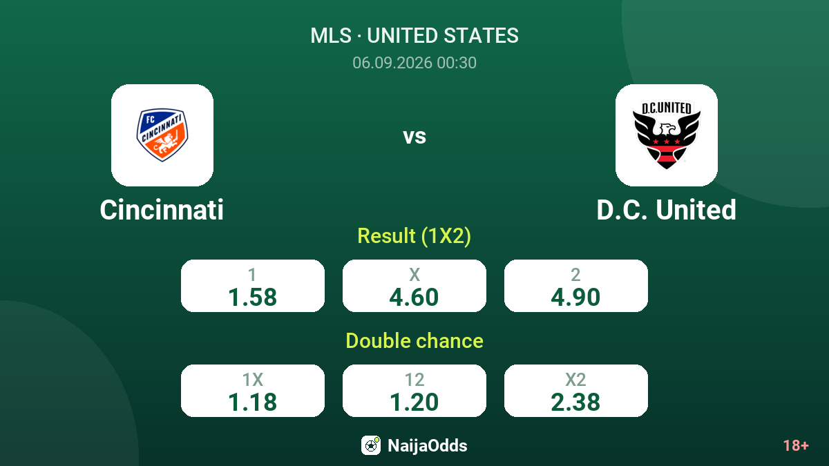 Cincinnati vs D.C. United — odds