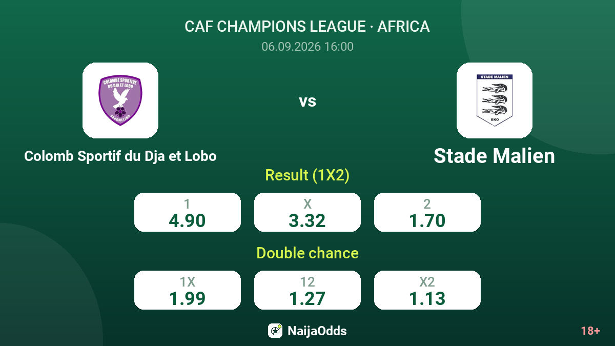Colomb Sportif du Dja et Lobo vs Stade Malien — odds