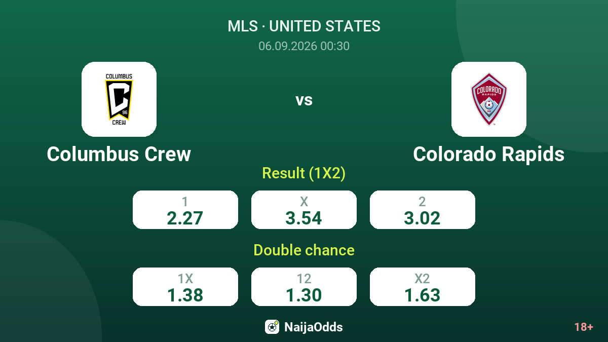 Columbus Crew vs Colorado Rapids — odds