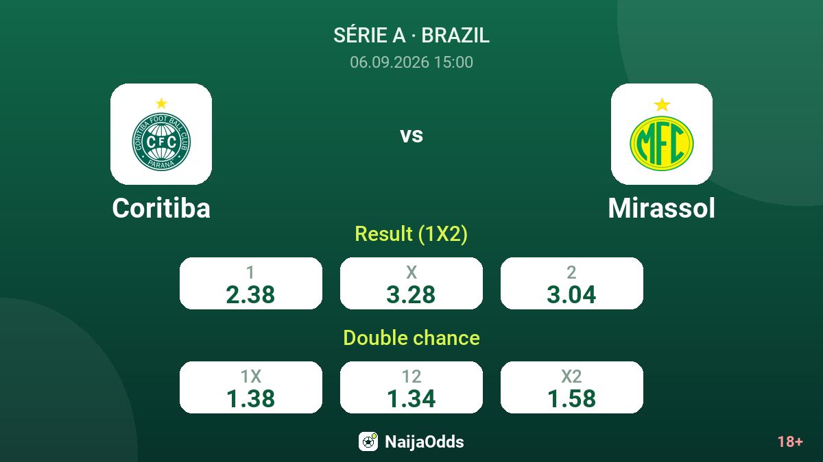 Coritiba vs Mirassol — odds