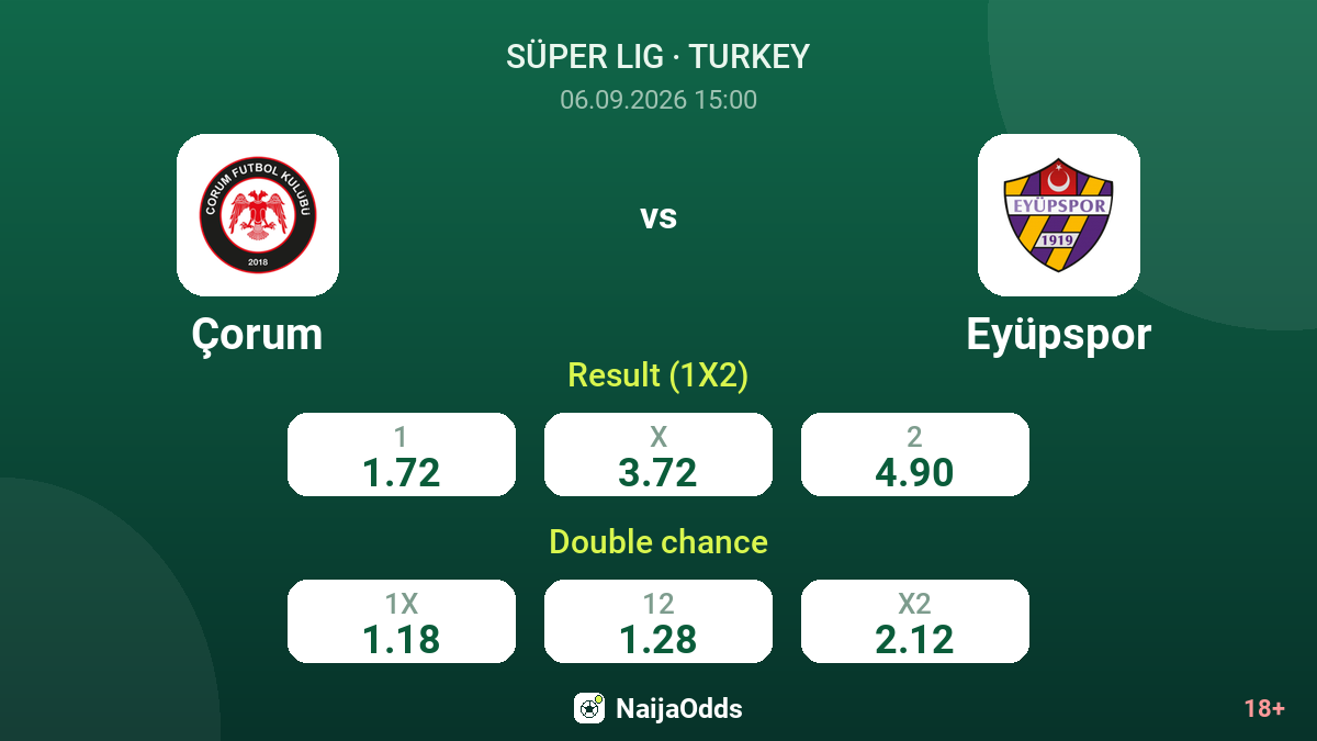 Çorum vs Eyüpspor — odds
