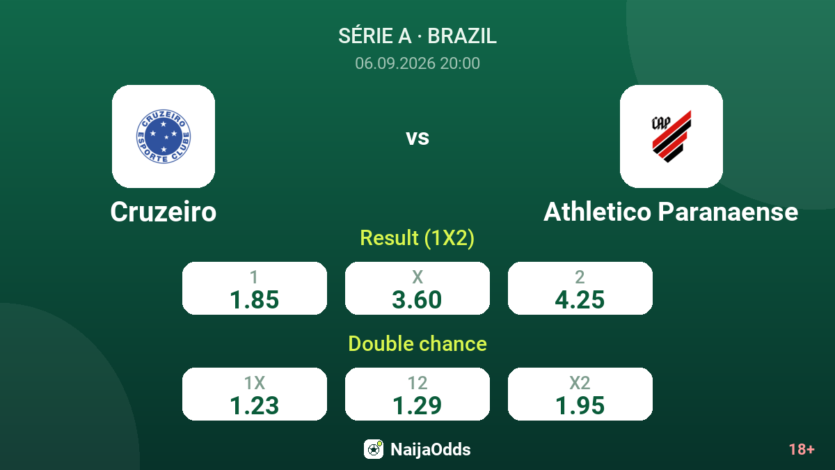 Cruzeiro vs Athletico Paranaense — odds