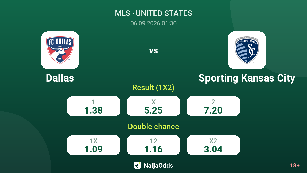 Dallas vs Sporting Kansas City — odds