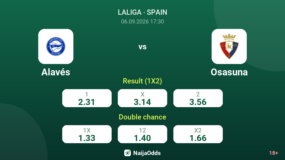 Alavés vs Osasuna — odds