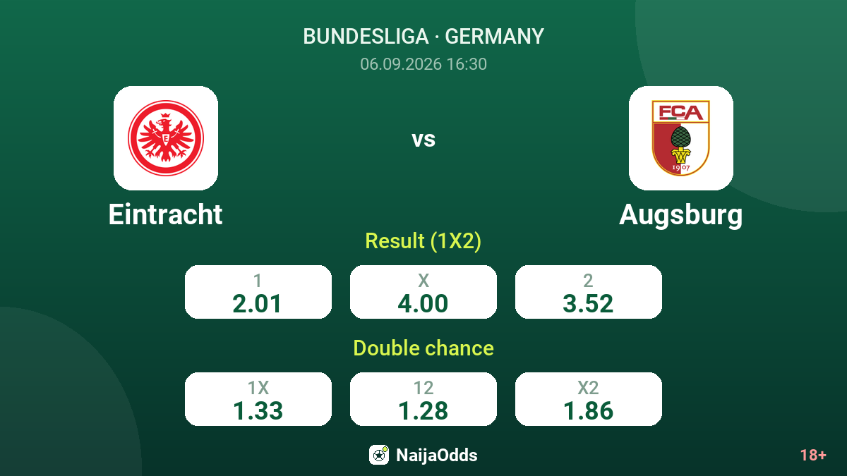 Eintracht vs Augsburg — odds