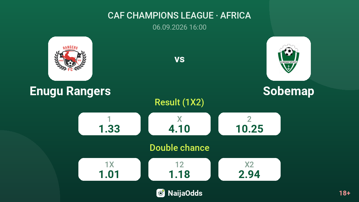 Enugu Rangers vs Sobemap — odds