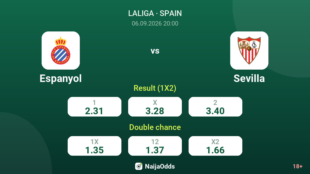 Espanyol vs Sevilla — odds