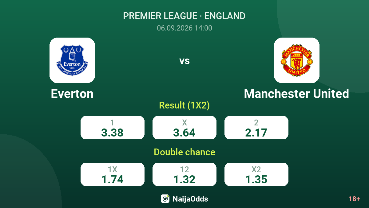 Everton vs Manchester United — odds
