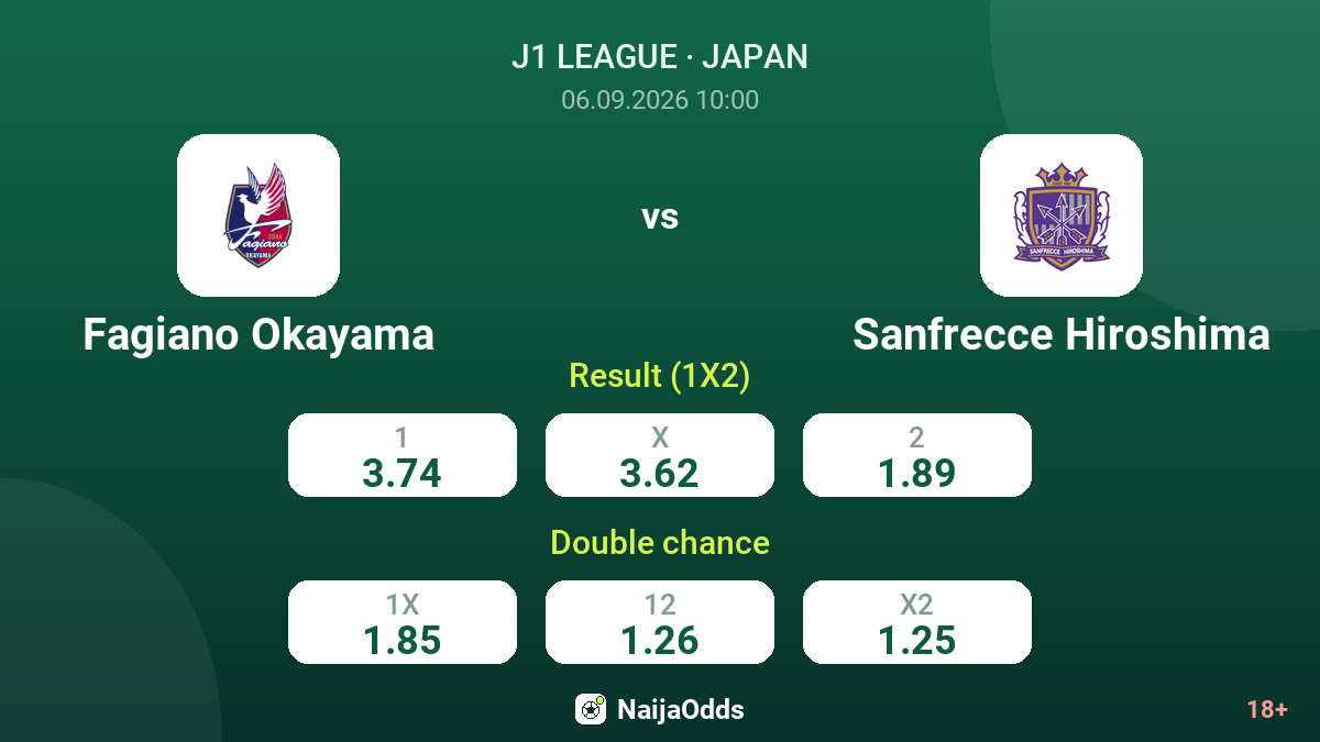 Fagiano Okayama vs Sanfrecce Hiroshima — odds
