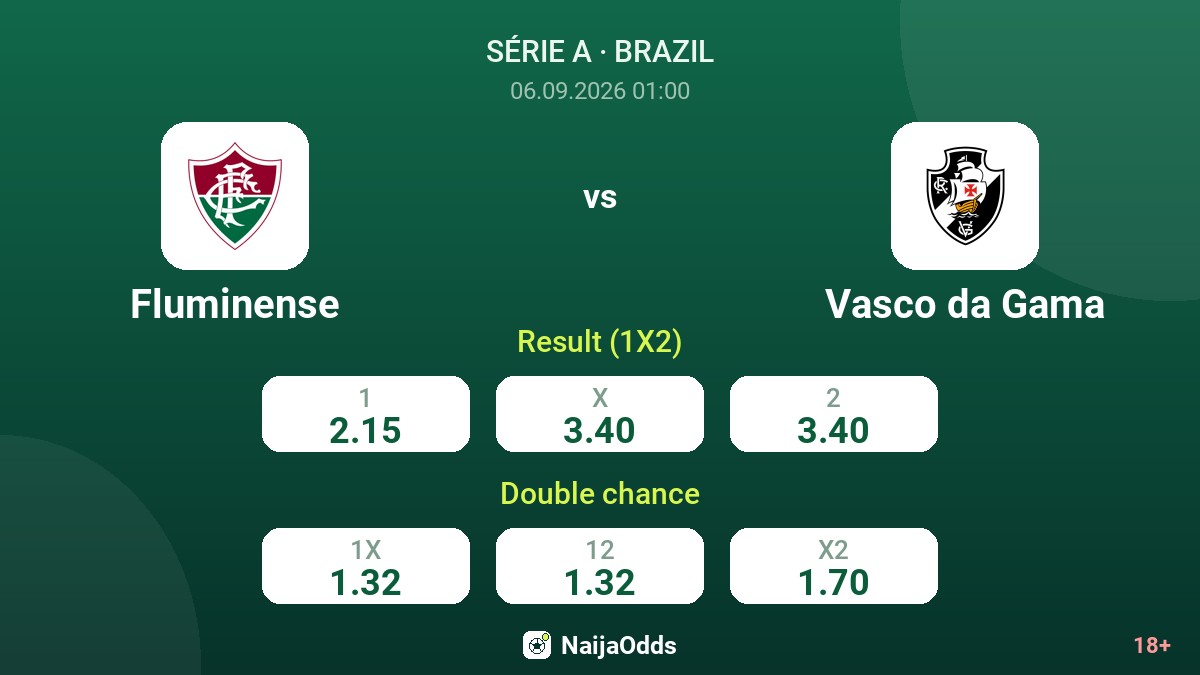 Fluminense vs Vasco da Gama — odds