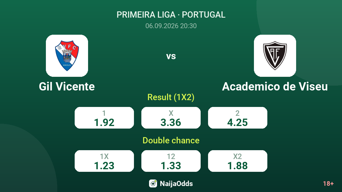 Gil Vicente vs Academico de Viseu — odds