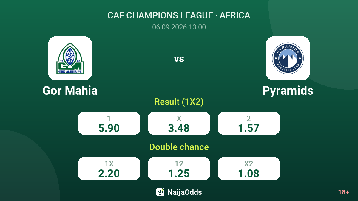 Gor Mahia vs Pyramids — odds