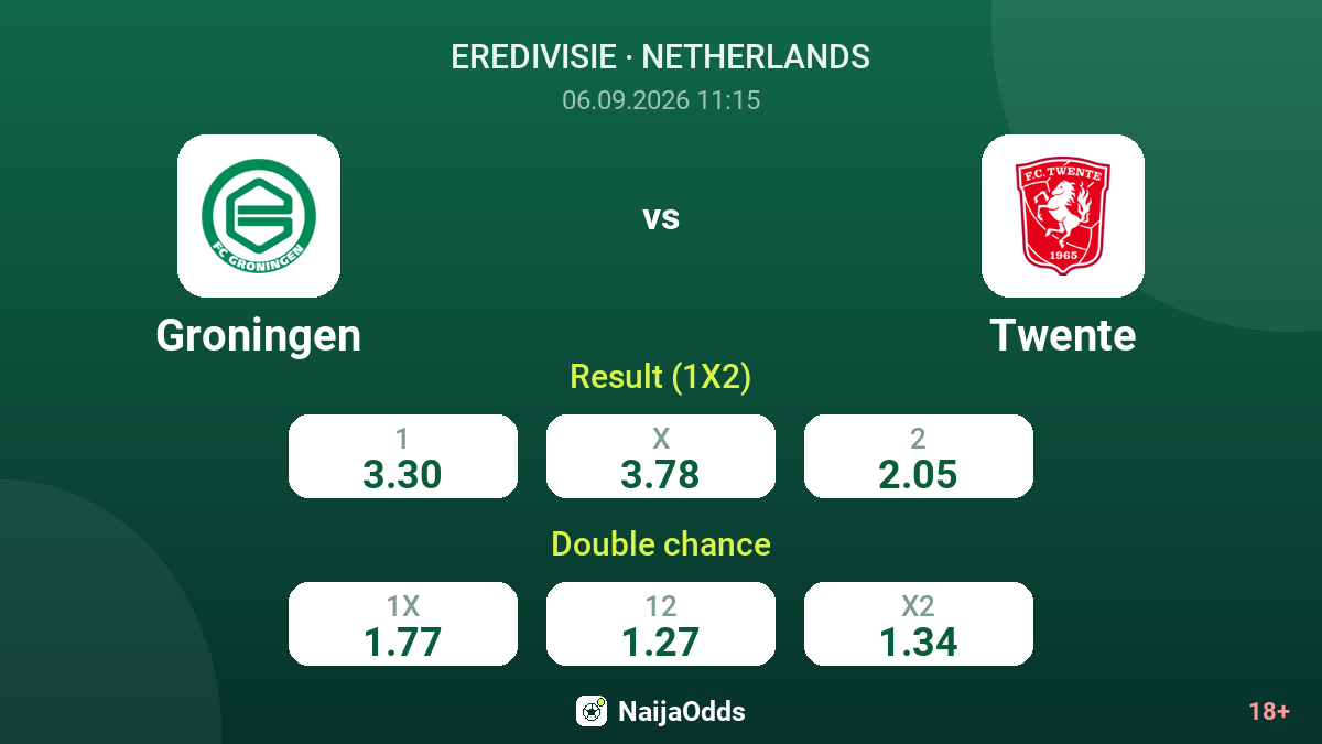 Groningen vs Twente — odds