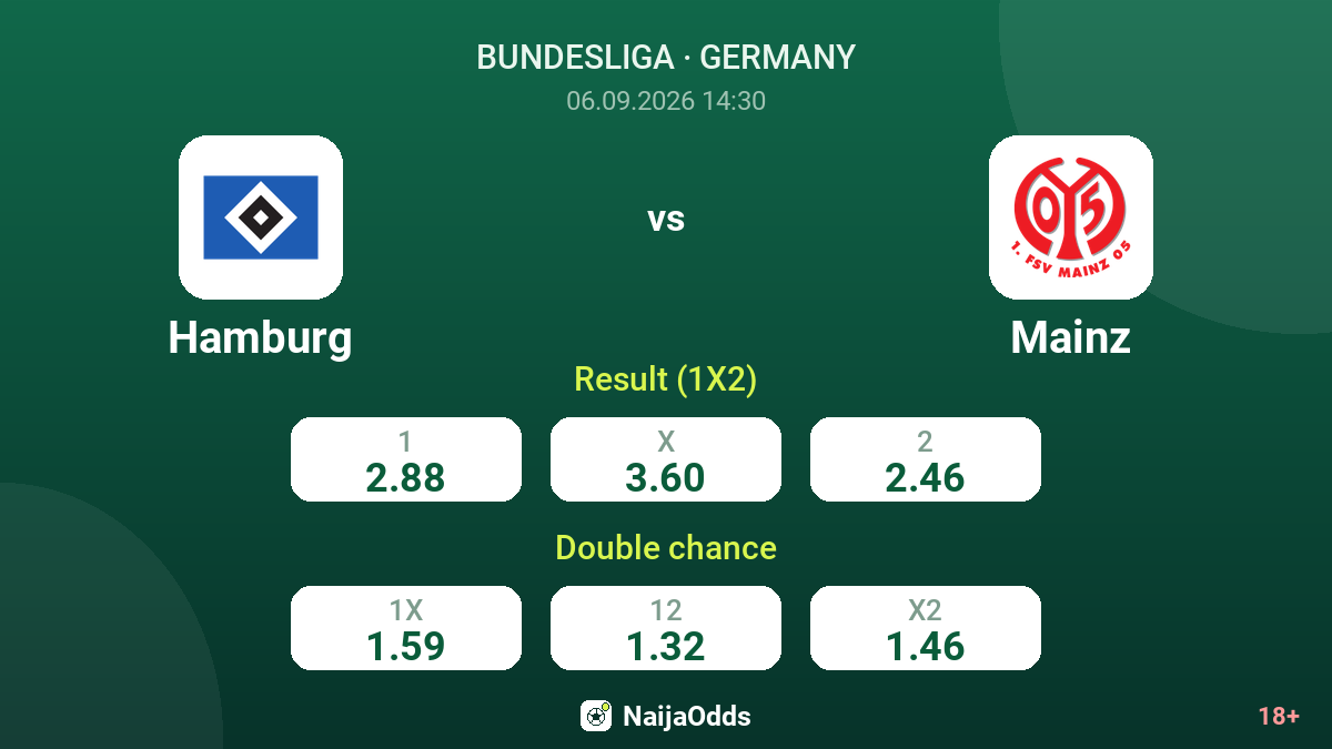 Hamburg vs Mainz — odds