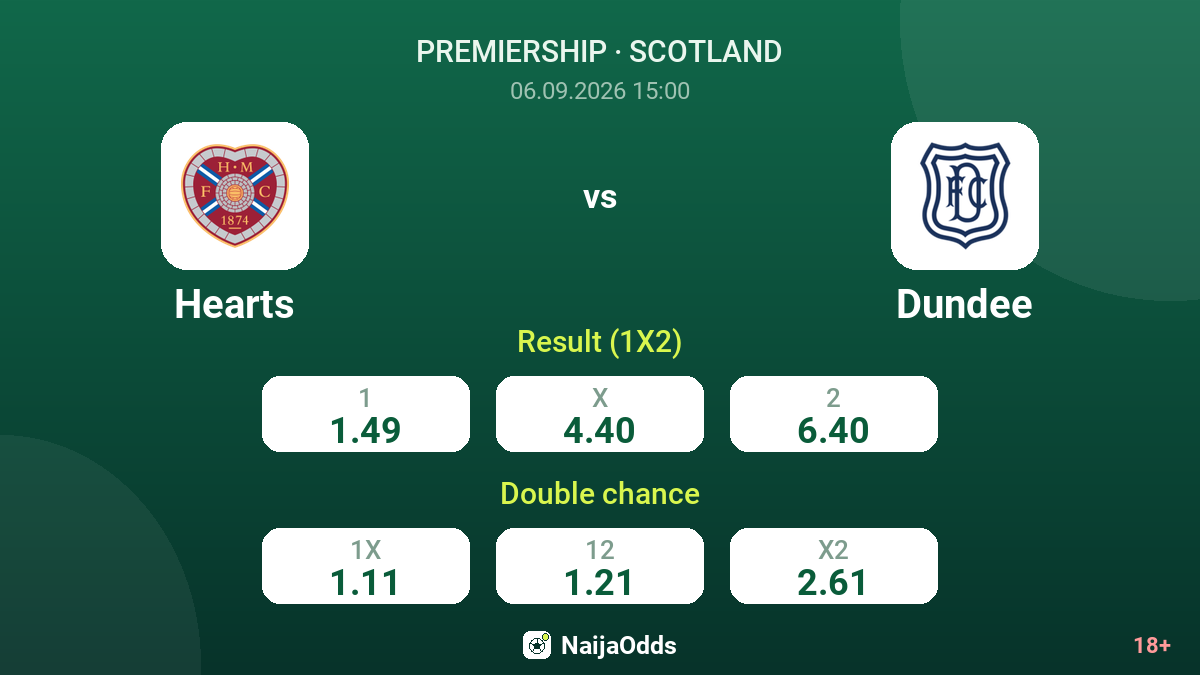 Hearts vs Dundee — odds
