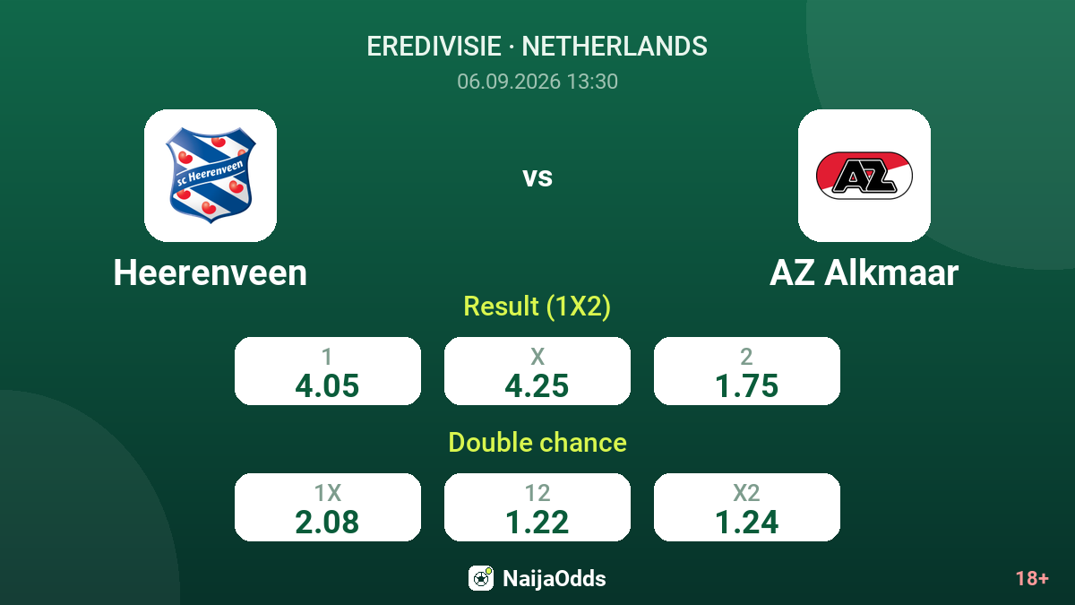 Heerenveen vs AZ Alkmaar — odds