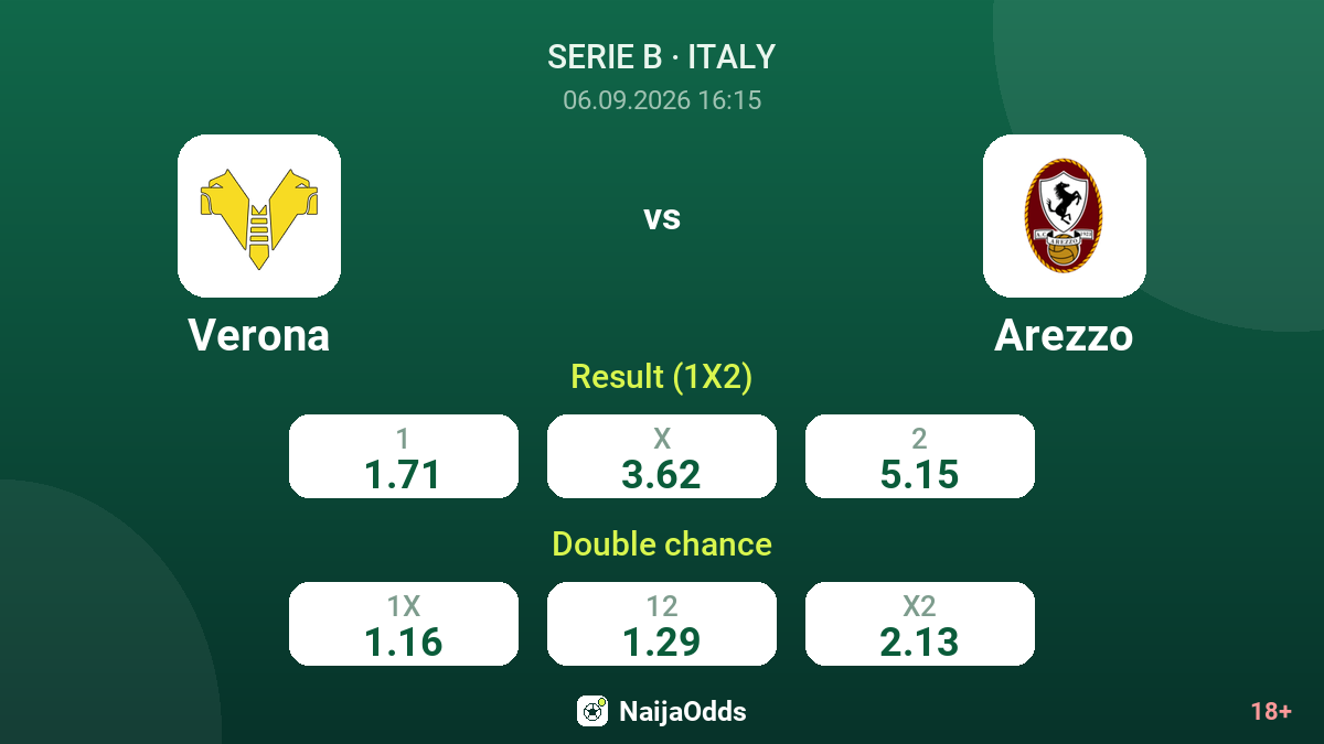 Verona vs Arezzo — odds