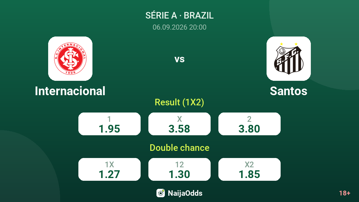 Internacional vs Santos — odds