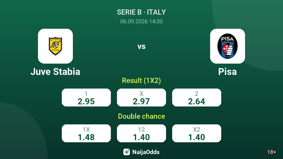 Juve Stabia vs Pisa — odds