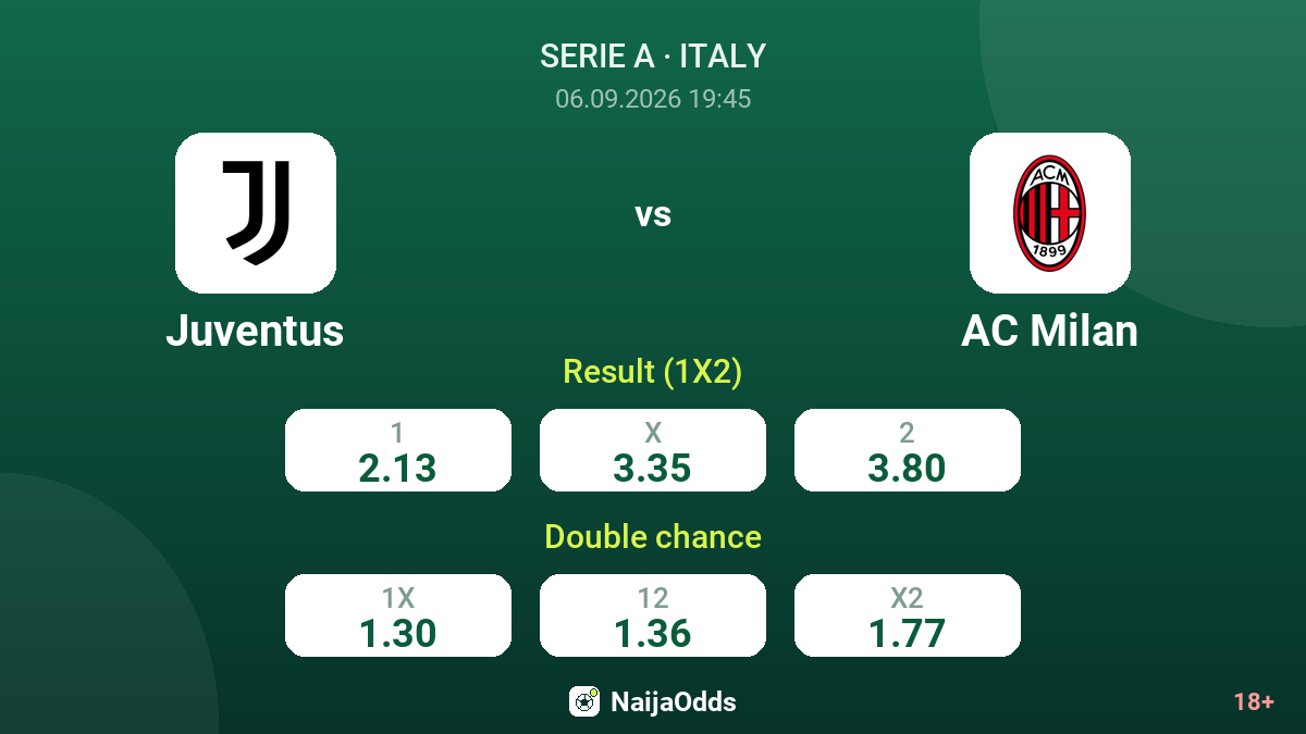 Juventus vs AC Milan — odds