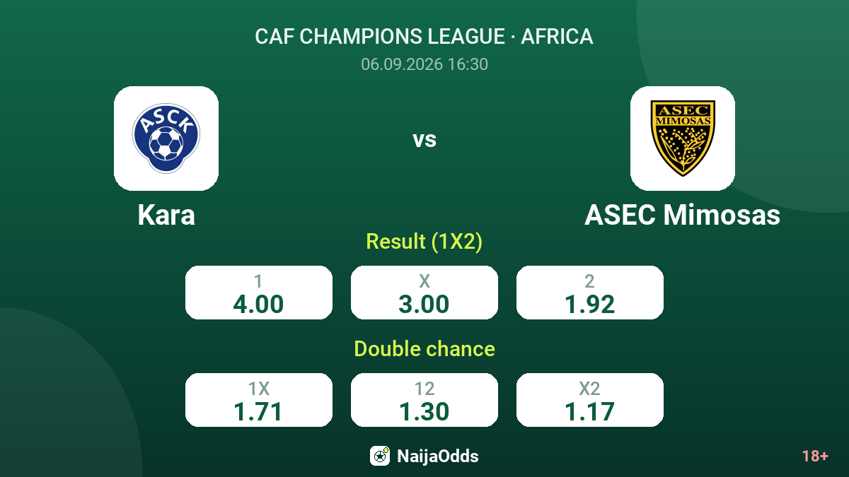 Kara vs ASEC Mimosas — odds