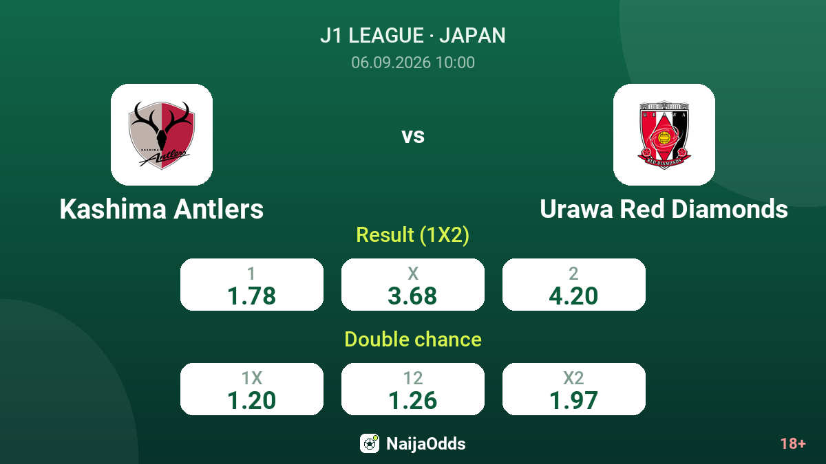 Kashima Antlers vs Urawa Red Diamonds — odds