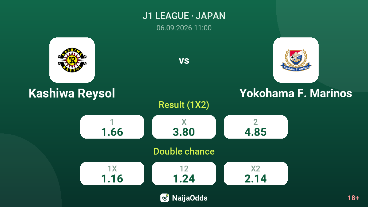 Kashiwa Reysol vs Yokohama F. Marinos — odds