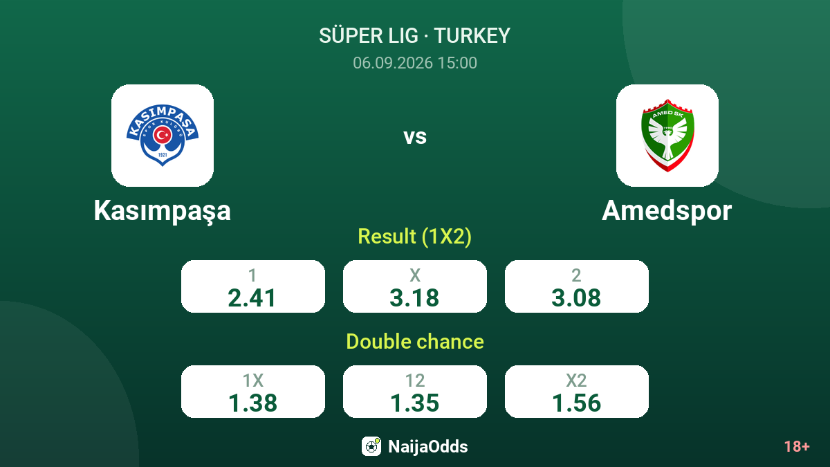Kasımpaşa vs Amedspor — odds